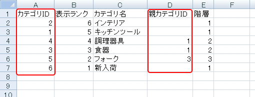 EC-CUBE3初期カテゴリ状態CSV